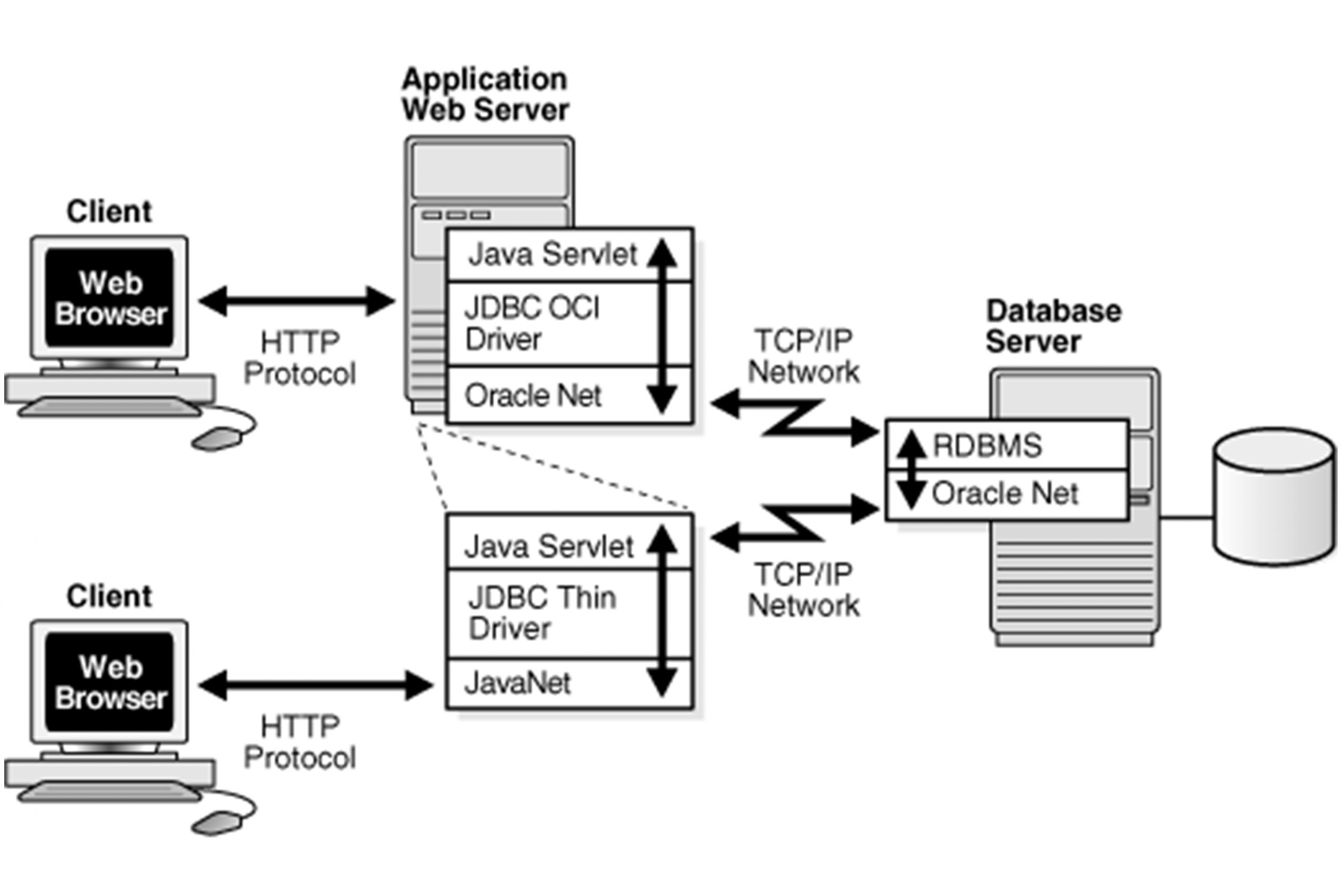 Web клиент. Oracle Protocol. Oracle client Server Matrix.